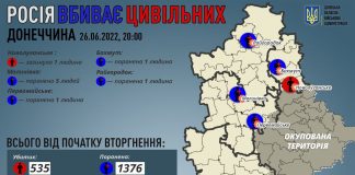 nta.ua – один загиблий, ще вісім – поранені