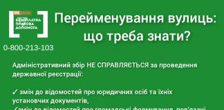 Перейменування вулиць у Кривому Розі: доведеться платити городянам?