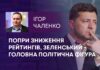 ПОПРИ ЗНИЖЕННЯ РЕЙТИНГІВ, ЗЕЛЕНСЬКИЙ – ГОЛОВНА ПОЛІТИЧНА ФІГУРА