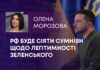 РФ БУДЕ СІЯТИ СУМНІВИ ЩОДО ЛЕГІТИМНОСТІ ЗЕЛЕНСЬКОГО