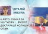 6 АВТО, СУМКА ЗА 100 ТИСЯЧ І… РУБЛІ? ДЕКЛАРАЦІЇ КОЛИШНІХ ОПЗЖ