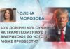 40% ДОВІРИ І 60% СУМНІВІВ: ЯК ТРАМП КОМУНІКУЄ З АМЕРИКОЮ І ДО ЧОГО ЦЕ МОЖЕ ПРИЗВЕСТИ?