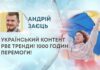 УКРАЇНСЬКИЙ КОНТЕНТ РВЕ ТРЕНДИ! 1000 ГОДИН ПЕРЕМОГИ!