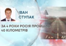 ЗА 4 РОКИ РОСІЯ ПРОЙШЛА 40 КІЛОМЕТРІВ