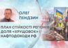 ПЛАН СТІЙКОСТІ РЕГІОНІВ, ДОЛЯ «ХРУЩОВОК» І НАФТОДОХОДИ РФ