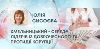 ХМЕЛЬНИЦЬКИЙ – СЕРЕД ЛІДЕРІВ ІЗ ДОБРОЧЕСНОСТІ ТА ПРОТИДІЇ КОРУПЦІЇ