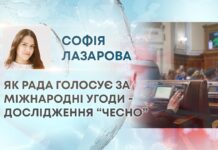ЯК РАДА ГОЛОСУЄ ЗА МІЖНАРОДНІ УГОДИ – ДОСЛІДЖЕННЯ “ЧЕСНО”